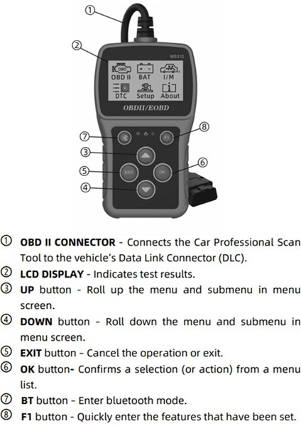 MS310 Obd2 Tarayıcı Motor Arıza Kodu Okuyucuyu Kontrol Edin, Hazırlık Duman Kontrolü Can Teşhis Tarama Aracı (Yurt Dışından) fırsatları