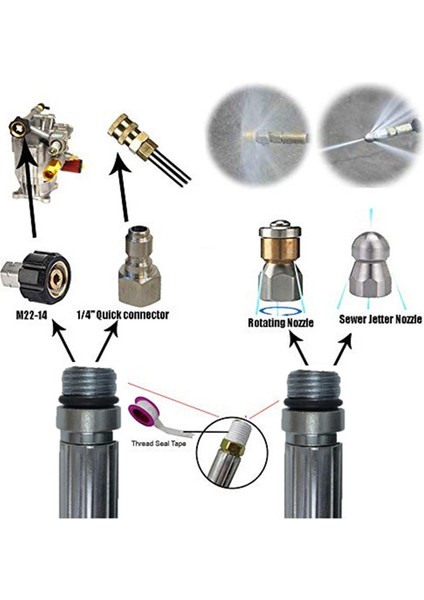 6 Adet 20M Patlamaya Dalı Tarama Cihazı Yüksek Basınçlı Otomobil Su Çıkış Kauçuk Hortum Kanalizasyon Temizliği Için (Yurt Dışından) indirimleri