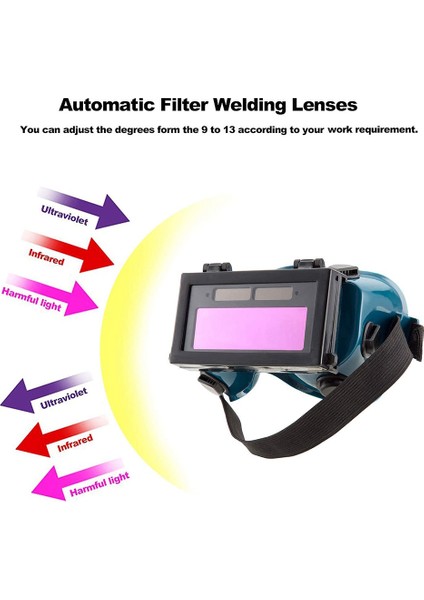 Otomatik Kararan Kaynakçı Kaynak Gözü Gözlük Gözlük Kask Maskesi Siperlik Yama Gözü Işyeri Gözlüğü (Koyu Yeşil) (Yurt Dışından) fiyatları