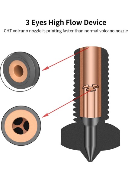 2 Adet Cht Volkan Nozulu Sertleştirilmiş Çelik, 0.4mm Yüksek Akış Volkan Hotend Ekstruder Nozulları (Yurt Dışından)