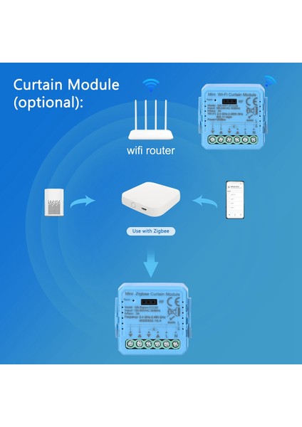 Wifi Anahtarı Perde Modülü Dimmer Perde Anahtarı Akıllı Yaşam Uygulaması Uzaktan Kumanda Alexa Google Home Ses Kontrolü (Yurt Dışından)