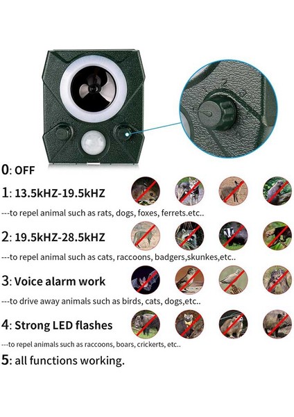 Kedi Kovucu Ultrasonik Kedi Caydırıcı Hayvan Kovucu Güneş Enerjili Kedi ve Tilki Kovucu Dış Mekan Su Geçirmez Uygulama (Yurt Dışından) fırsatları