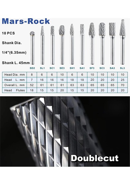 Kaya Karbür Çapak Seti 1/4 Inç 10 Adet Kalıp Taşlama Uçları Dosya Törpü Metal Ahşap Kaynak Beton Taş Taşlama Çapak Alma (Yurt Dışından)