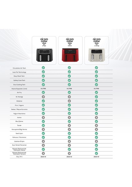 Air Pro Cook Duo Tandır XXXL 8 Litre Airfryer Rosegold 8 Kişilik