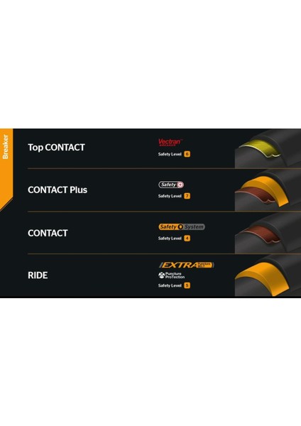 Continental Contact 700X32 Bisiklet Lastiği Şehir Jant Zırhlı fırsatları