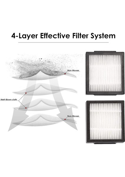 16 Adet Combo J7+ J9+ Robotik Süpürge Filtreleri Aksesuar Kiti Için Yedek Filtre (Yurt Dışından) fırsatları