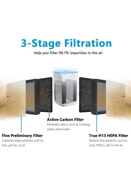 -H128 Hava Temizleyici ile Uyumlu Yedek Filtre, H13 True 2 Paket (Yurt Dışından) fırsatları