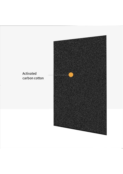 HPA100 Için 5 Adet Premium Karbon Aktif Ön Filtre Hava Temizleyici Aksesuarları (Yurt Dışından) fırsatları