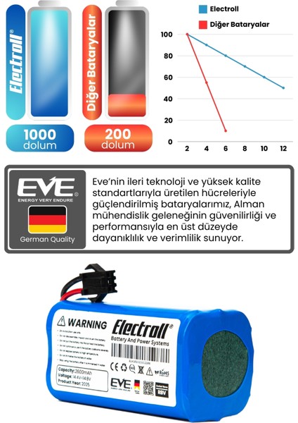 Ecovacs Deebot Dh35 Uyumlu Batarya (ORJİNAL KAPASİTE) 2600mah Pil Robot Süpürge Batarya Değişimi