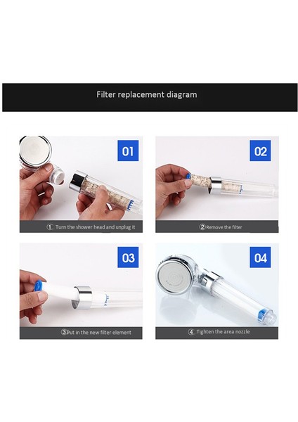Yüksek Basınçlı Duş Başlığı-1 x Duş Başlığı 6 x Filtre Elemanları-Şeffaf&beyaz (Yurt Dışından) fırsatları
