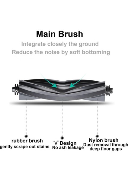 L20 Ultra Robot Süpürge Yedek Parçaları Için Aksesuarlar Ana Fırça, Filtreler, Yan Fırçalar, Paspas Bezleri Içerir (Yurt Dışından) fiyatları
