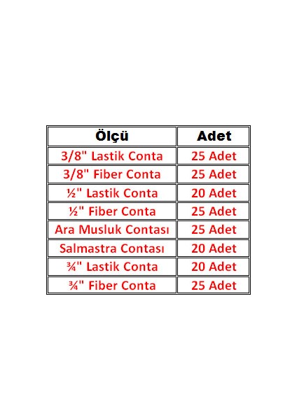 185 Parça Lastik ve Klingrit Fiber Conta Full Seti modelleri