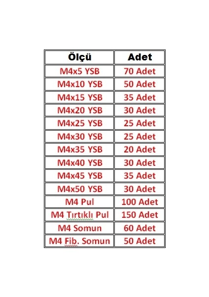 710 Parça M4 Ysb Civata+Somun+Fiberli Somun+Pul+Tırtıklı Pul Seti fırsatları