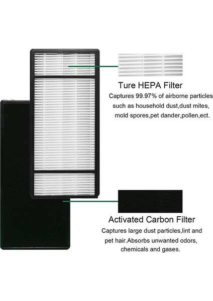 Honeywl Hrf-H1 HPA050 Hava Temizleme Cihazı 2 Adet/paket Filtre Honeywell Için (Yurt Dışından) fiyatları