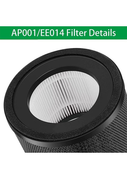 Taotronics TT-AP001 Hava Temizleme Filtresi Için (Yurt Dışından) fırsatları