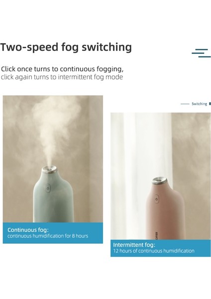 Tshm0 2.5W Ortam Işığı Beyaz Sprey Nemlendirici (Yurt Dışından) fiyatları