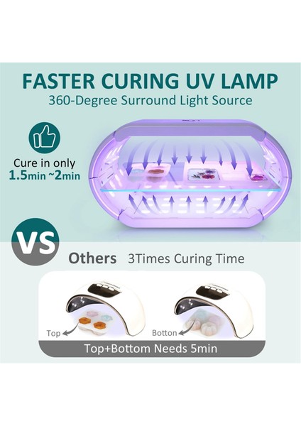 Dijital Ekran Zamanlayıcılı Gelişmiş Uv Işığı 48 LED Uv Işığı Ab Fişi (Yurt Dışından) modelleri