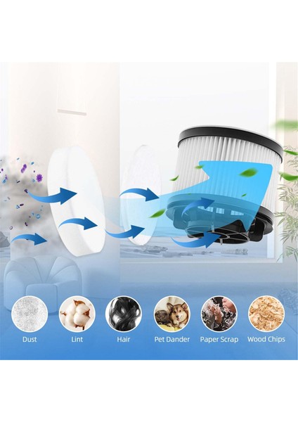 LVAC-200 Parçası Için Vakum Temizleyici Filtre Değişimi, 8 Ön Motor Köpüğü 4 Hepa Son Motor (Yurt Dışından) fiyatları