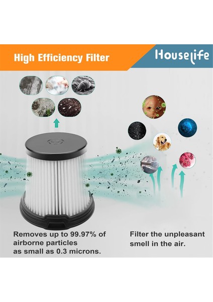 IW3511 Filtre Değiştirme Kiti Detect Pro Kablosuz Elektrikli Süpürge Hepa, Taban Ön Filtre, Köpük (Yurt Dışından) modelleri