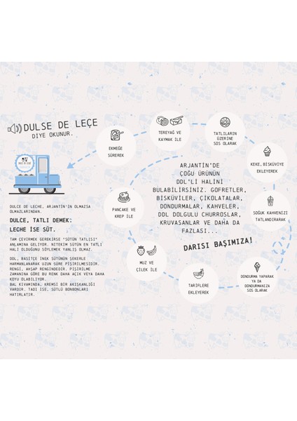 Dulce De Leche Süt Reçeli 3500 gr