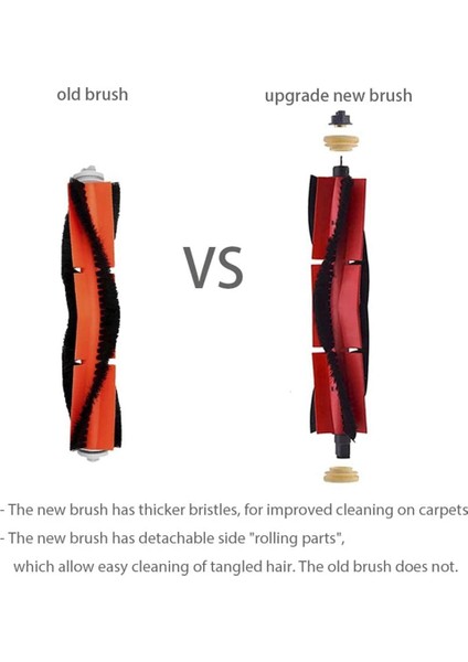 Paspas Bezleri Hepa Filtre Rulosu Ana Yan Fırça S50 S51 S5 Pure Elektrikli Süpürge Parçaları Aksesuarları (Yurt Dışından) indirimleri