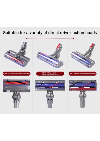 Dyson Elektrikli Süpürge Için V6/V7/V8/V10/V11/V12 20W/35W/50W Yüksek Torklu Zemin Fırçası Emme Kafası Adaptörü Yan Kapaklar 2 Adet (Yurt Dışından)