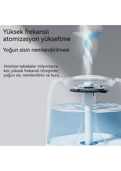 Havayı Temizleyen Mini Gece Lambası (Yurt Dışından)