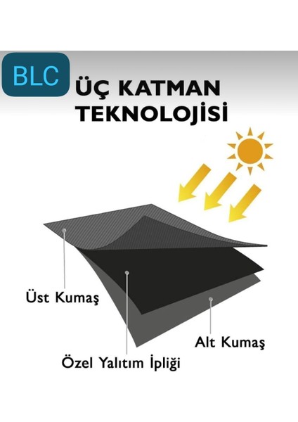 Siyah Blackout(Karartma Perde) fiyatları