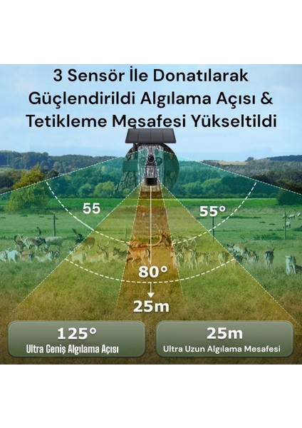 3 Sensörlü Gps Destekli 4g Sim Kartlı Solar Foto Kapan Kamera modelleri