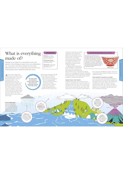 Philosophy / A Visual Encyclopedia fırsatları