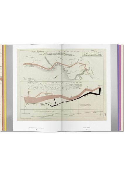 History Of Information Graphics - Sandra Rendgen fırsatları