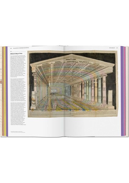 History Of Information Graphics - Sandra Rendgen indirimleri