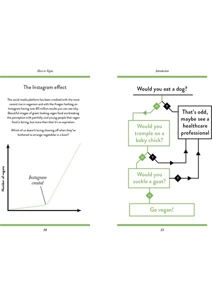 How To Vegan / An Illustrated Guide - Stephen Wildish