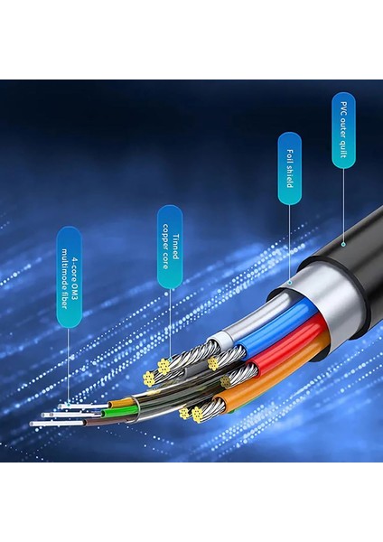 MF-AVC70-10M 8k Aoc Optik HDMI Kablo 10M, HDMI 2.1, 8k 60Hz, 48GBPS modelleri