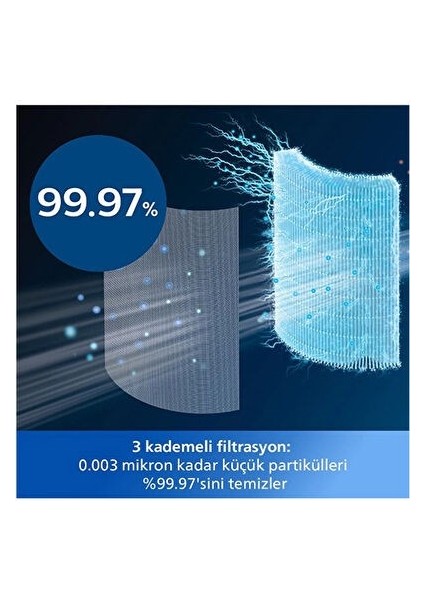 AMF870/15 3'ü 1 Arada Hava Temizleyici Fan ve Isıtıcı