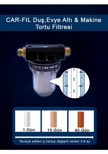 Mini Çok Amaçlı (Duş,evye,makine) Tortu Önleyici Filtre fiyatları