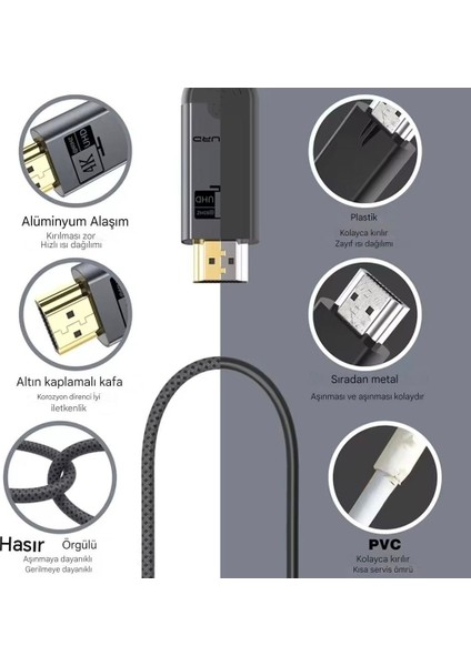 2-Metre Type-C To HDMI 4K 60Hz Ultra Full Hd CE+FCC+ROHS Lisanslı MacBook/Tablet/Telefon Hasır Örgülü Sağlam Kablo Tak Çalıştır Görüntü Aktarım Kablosu