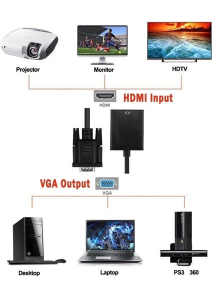 VGA To HDMI Çevirci Aparat Kablo