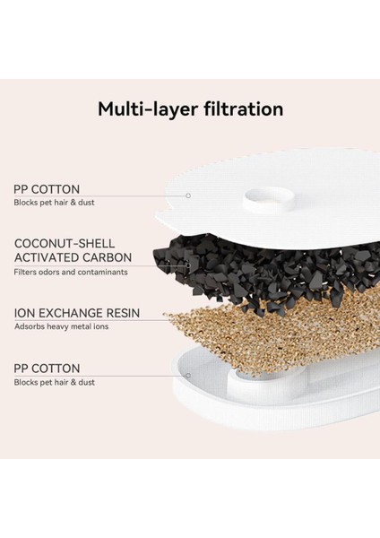 E1+ Plastik Hazneli Şarjlı Otomatik Kedi Köpek Su Pınarı 2 Lt 22X20X18 cm fiyatları