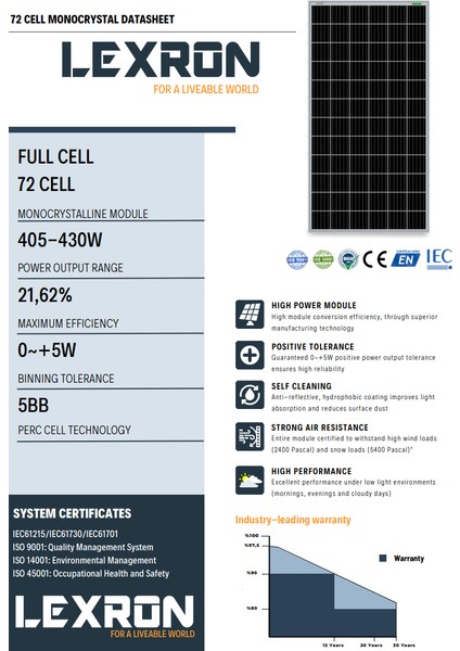 430 Watt Perc Monokristal Güneş Paneli