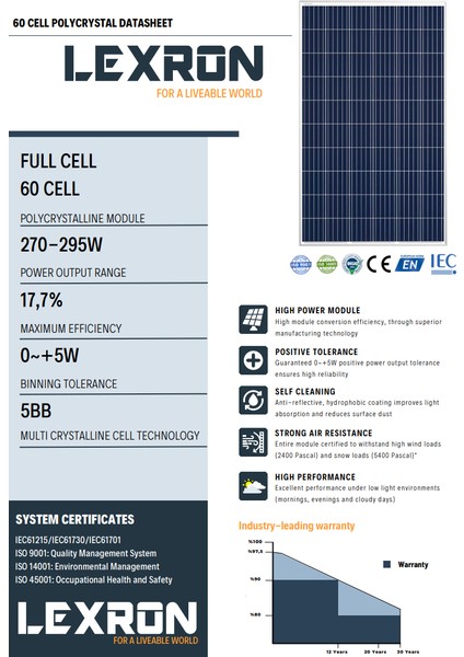 295 Watt Polikristal Güneş Paneli