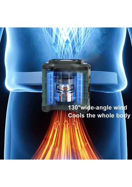 Taşınabilir Asılı Bel Dış Mekan USB Fa 4000MAH (Yurt Dışından) fırsatları