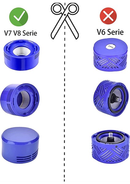 V7 V8 Hepa Motor Sonrası Filtre Kiti ve Ön Filtre Dyson V7 V8 Animal Için Yedek Filtreler (Yurt Dışından) fırsatları