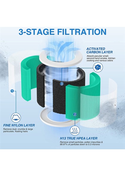 2 Adet HY1800 Yedek Filtre ///ıoıow Hava Temizleyici Için, H13 Ture (Yurt Dışından) fiyatları