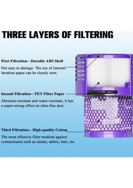 V10 Elektrikli Süpürge Aksesuarları Için Yedek Parça Hepa Filtresi, Parça 969082-01 ile Karşılaştırıldığında (Yurt Dışından) fırsatları