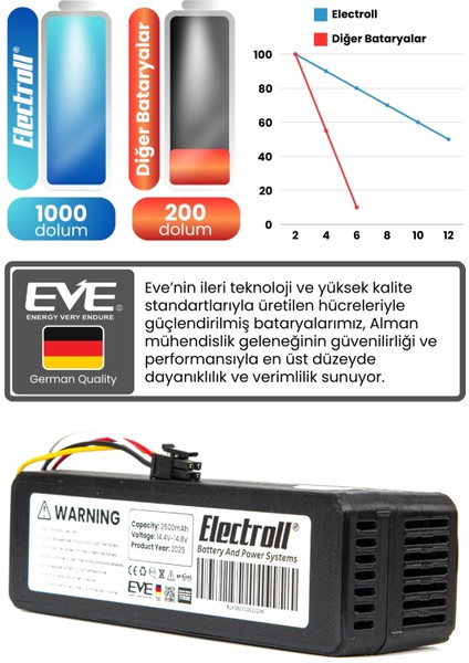 Samsung VR3MB77312K Robot Süpürge Bataryası 5200mah (ORJİNAL KAPASİTE) Robot Süpürge Pili fırsatları