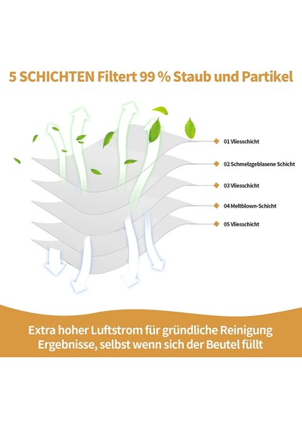 Wd4, Wd5, Wd6 Dokumasız Filtre Kfı 487 Için 15 Adet Elektrikli Süpürge Torbası, (Yurt Dışından)