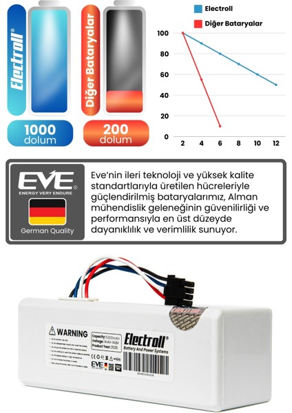 Xiaomi Mi Vacuum Mop 2c 2in1 Uyumlu Batarya (MEGA KAPASİTE) 5200mah Robot Süpürge Pil Xmstjqr2c