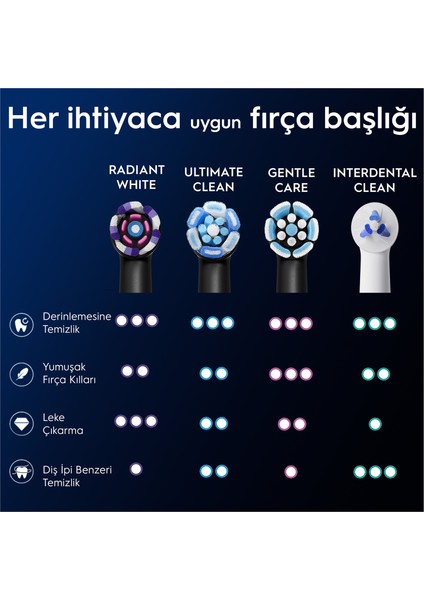 iO Radiant White Beyaz Diş Fırçası Yedek Başlığı 4 Adet