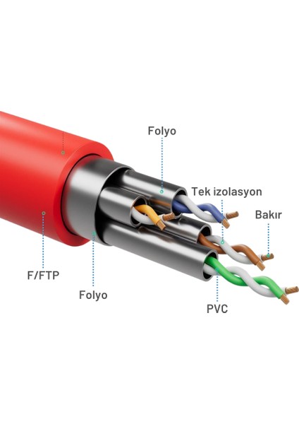 Irenıs 10 Metre Cat8 Kablo F/ftp Lszh Ethernet Network Lan Ağ Kablosu